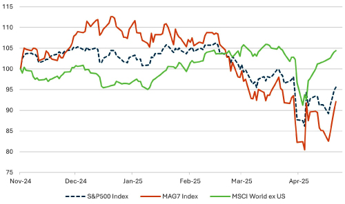 The only caveat is that we do not expect
